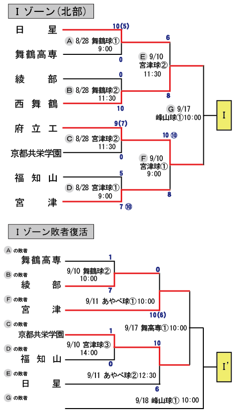 �����Q�R�N�x�@�H�G���s�{���Z�싅���ꎟ��g����